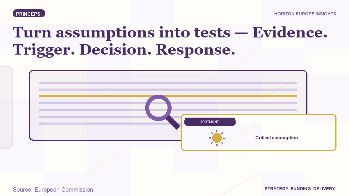 PRINCEPS evidence banner turning a critical methodology assumption into a test, decision and response.