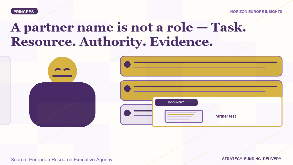 PRINCEPS consortium banner showing task, resource, authority and evidence as four partner tests.